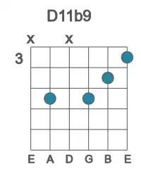 Guitar voicing #1 of the D 11b9 chord